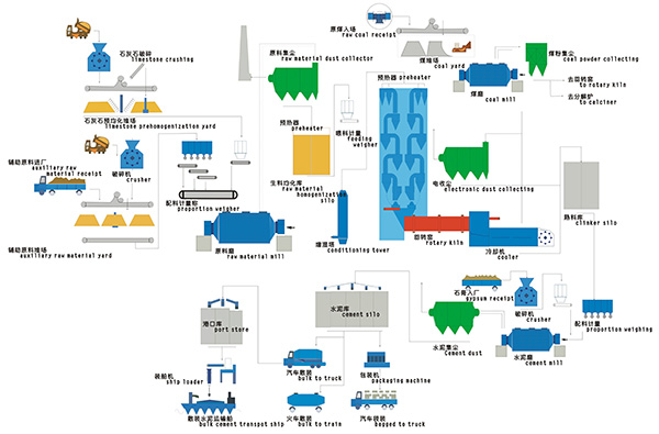 紅星水泥生產(chǎn)線優(yōu)勢突出獨(dú)領(lǐng)風(fēng)騷